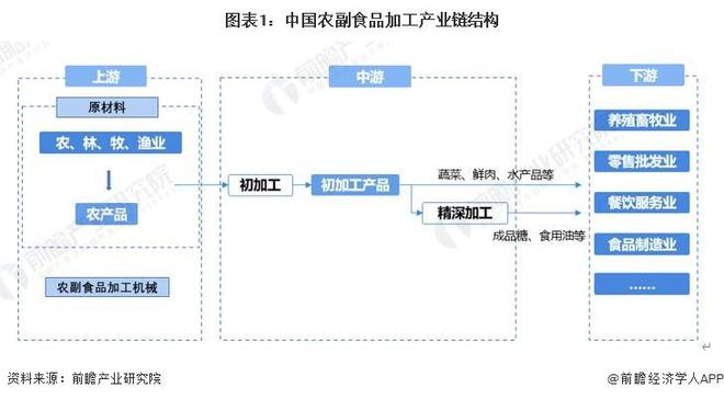 【前瞻解读】2024-2029年中国农副食品加工行业现状及前景分析(图3)